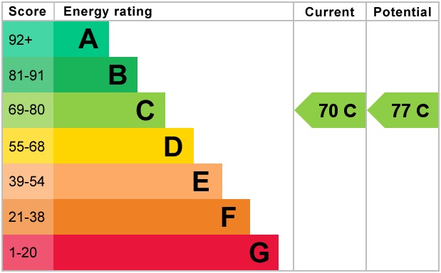 EPC 1